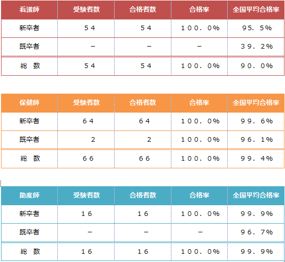 合格状況一覧